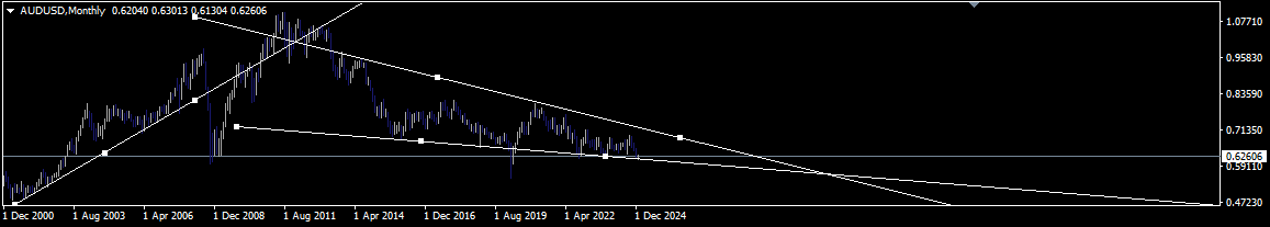 trendlines v2 blue aud.png (12 KB)